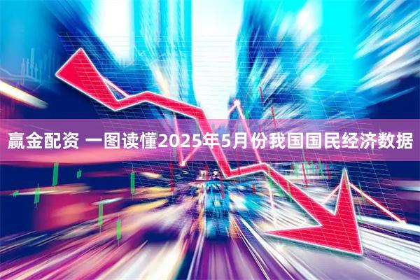 赢金配资 一图读懂2025年5月份我国国民经济数据